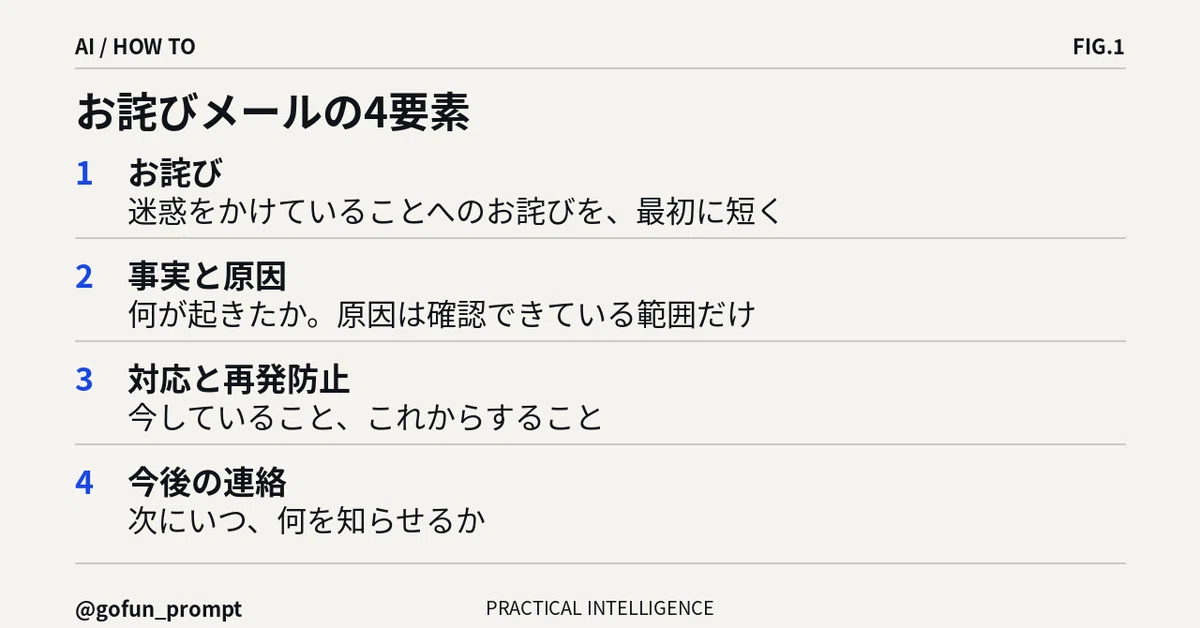 Drafting Apology and Trouble Report Emails with AI: Templates and Pre ...