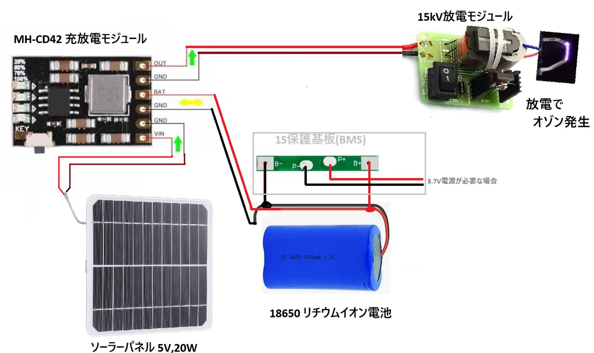 [Discharge Ozone Generation] Deciding on a Solar Power Supply Method｜とりさん