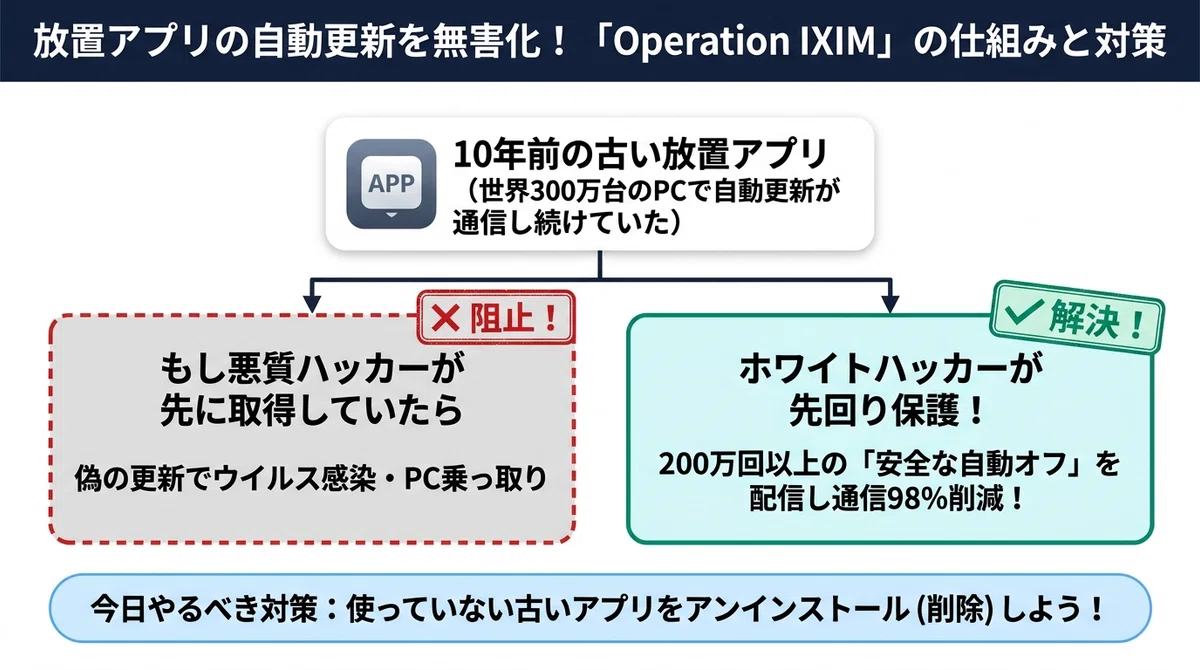 💡 [Morning Security Briefing] A Great Operation That Saved 3 Million ...