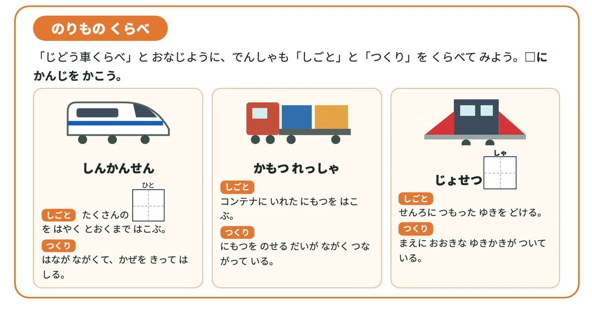 [1st Grade] Kanji Worksheet for Learning via Station Names ④ Vehicle ...