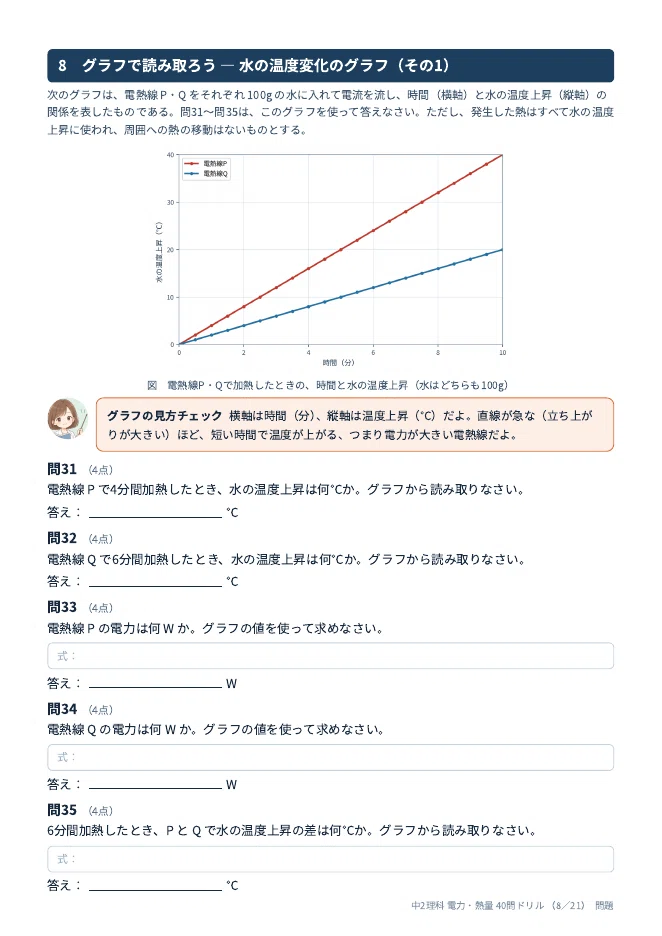 💡 [Grade 8] Electric Power and Heat: 40-Question Drill | Water ...