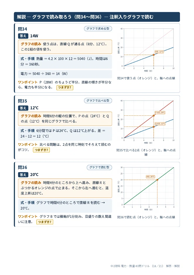 💡 [Grade 8] Electric Power and Heat: 40-Question Drill | Water ...