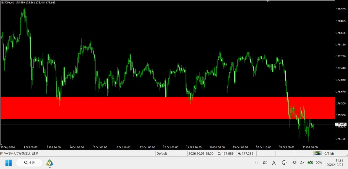 [Weekend FX Market Environment Analysis] This Week's Top 3 Selected ...