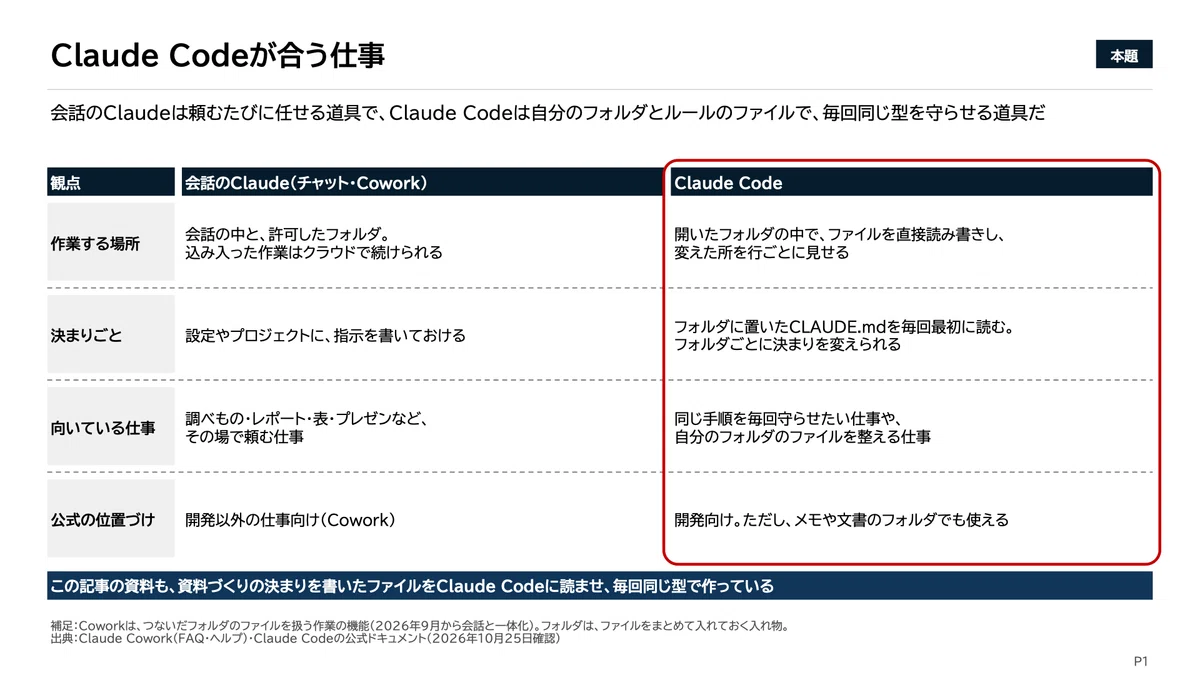 How to get started with Claude Code: A guide to using it from the app ...