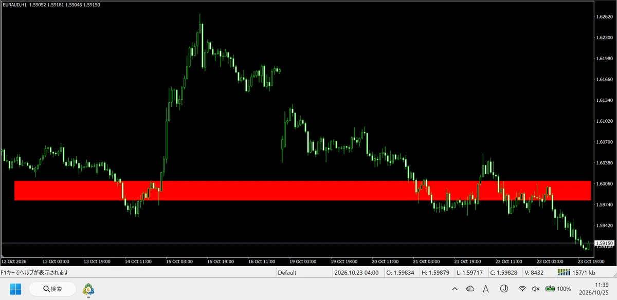 [Weekend FX Market Environment Analysis] This Week's Top 3 Selected ...