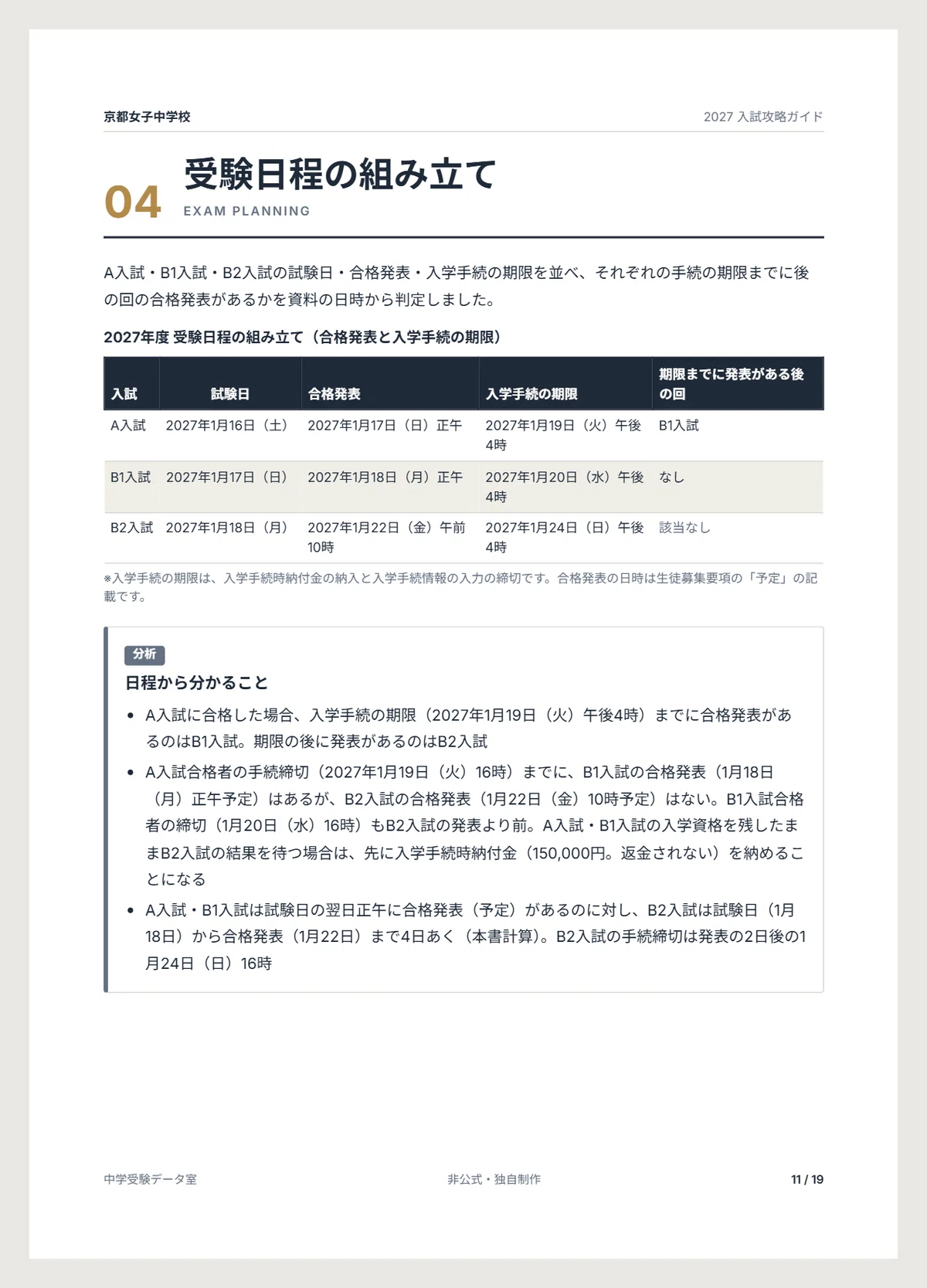 [2027 Academic Year] Kyoto Girls' Junior High School Entrance Exam ...