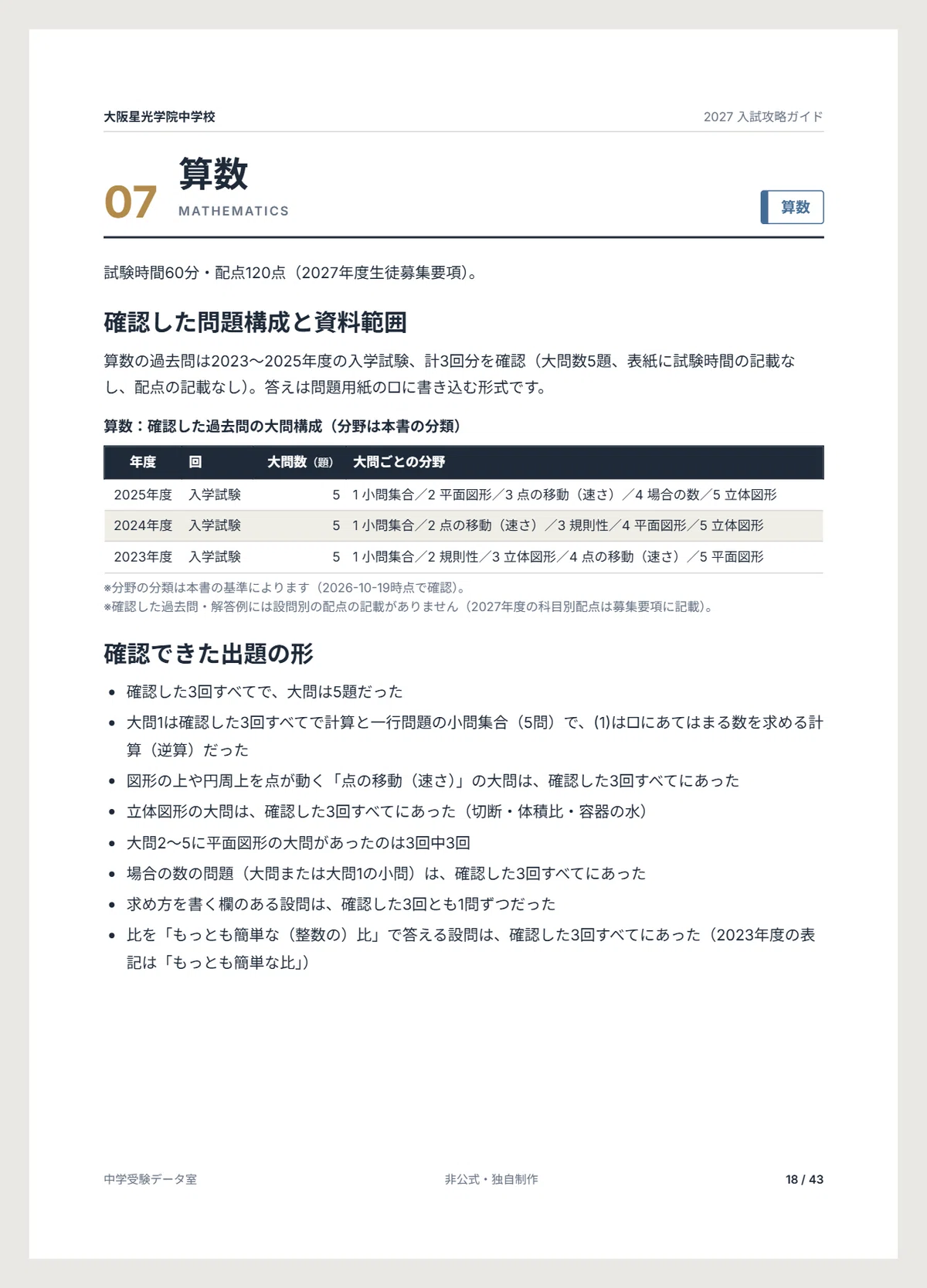 [Fiscal Year 2027] Osaka Seiko Gakuin Junior High School Entrance Exam ...