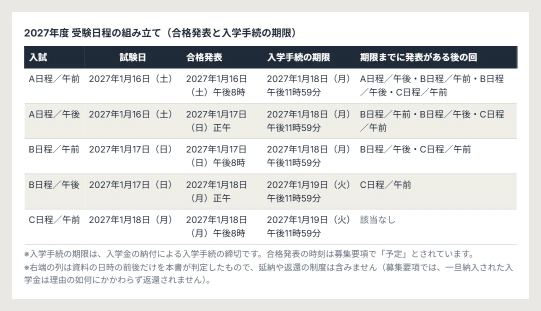 [2027 Academic Year] Riseisha Junior High School Entrance Exam ...