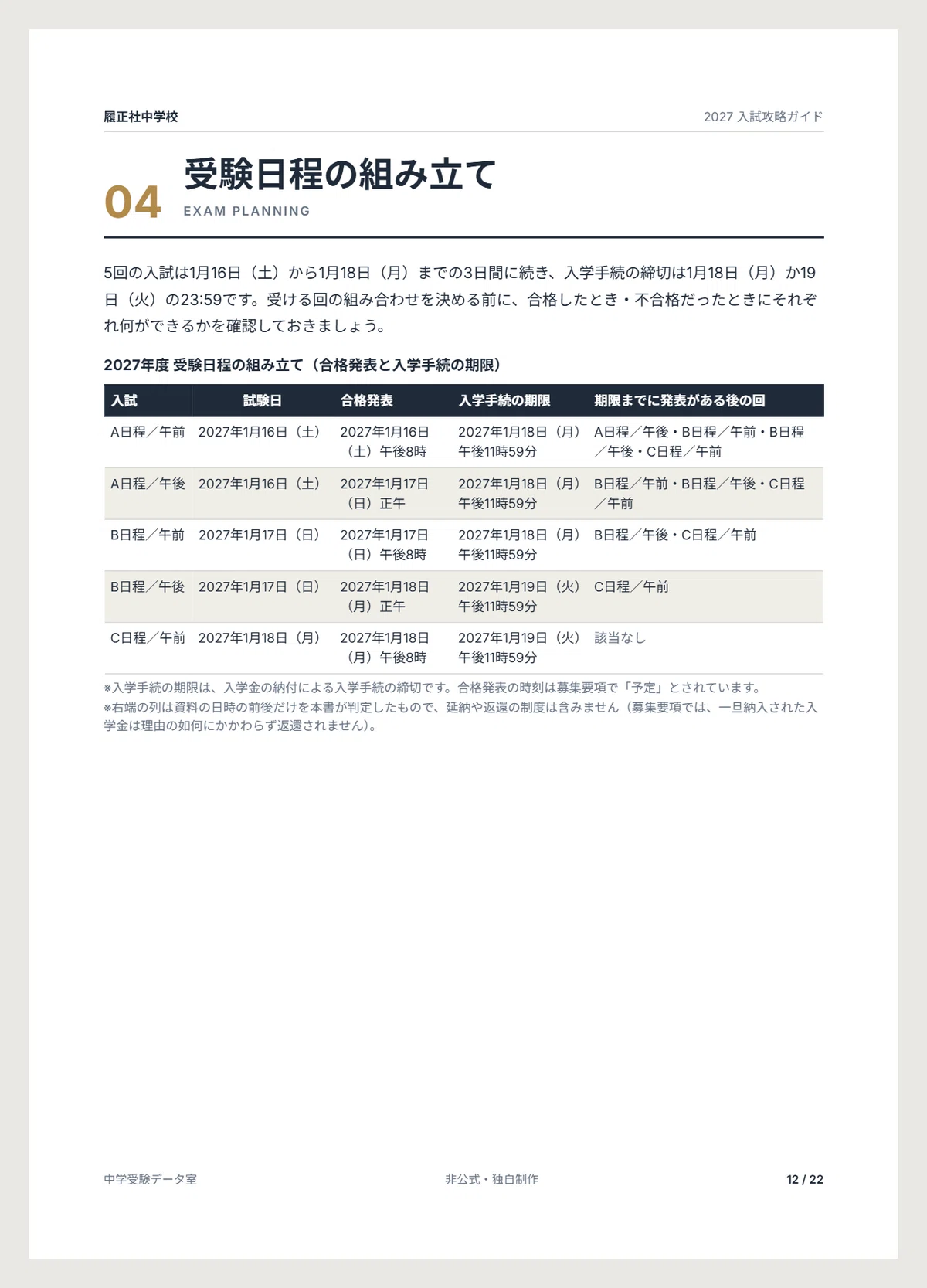 [2027 Academic Year] Riseisha Junior High School Entrance Exam ...