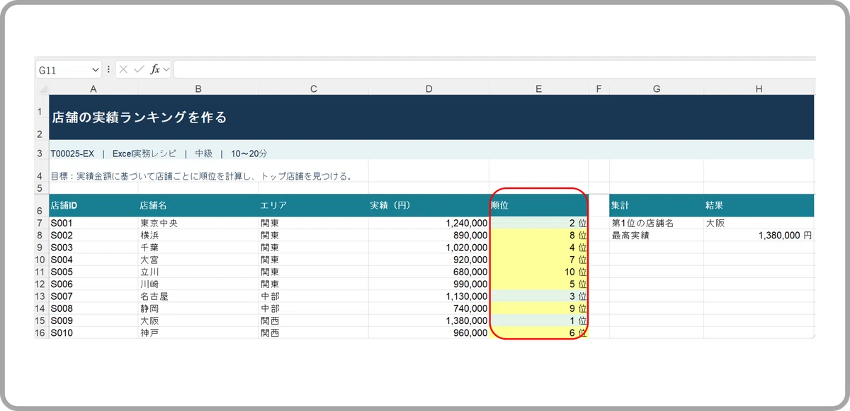 [Quiz] Creating a Store Performance Ranking (EXCEL)｜キヅキとマナビ