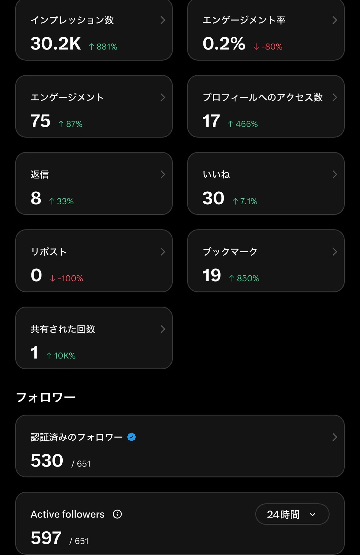 Orbit Note 28k Impressions and 19 Saves from a Reply: How to Connect 'Useful' to ...