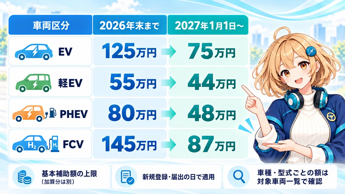 [October 25, 2026] How will EV subsidies change after the new year ...
