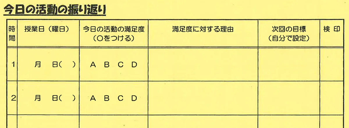 Learning Assessment and Grading (5): Practical Examples of Self ...