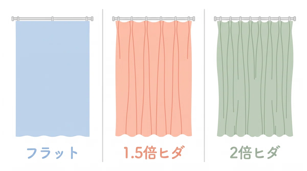 Cheap Curtains: Are Ready-Made or Custom-Made Really a Better Deal? A ...