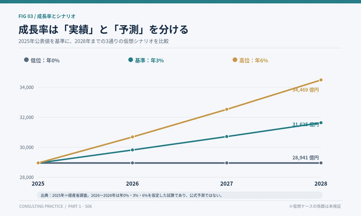 Sentence Using Growth Practical Guide to Market Size Estimation and TAM/SAM/SOM: Connecting ...