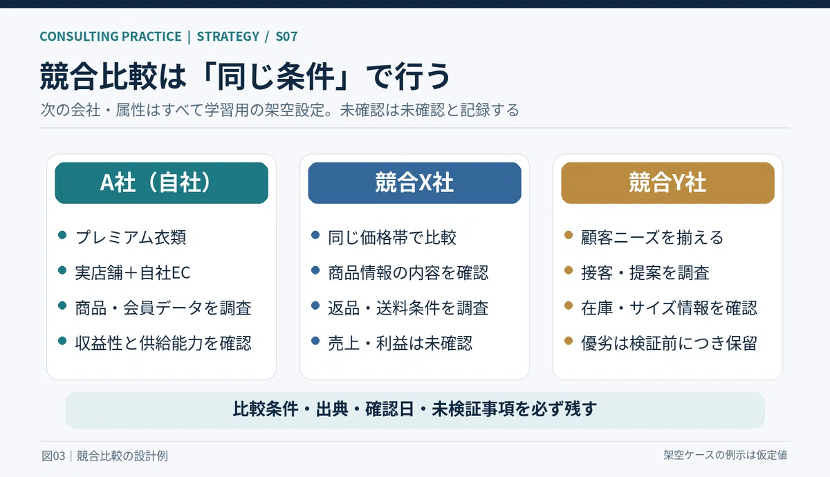 Practical Customer Analysis, Competitor Analysis, and 3C Analysis: How ...