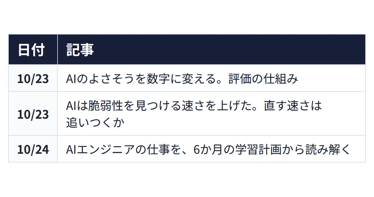 Concrete Model Math Example Onigiri Tech This Week (10/19–10/25) ~Agent Performance is Determined ...
