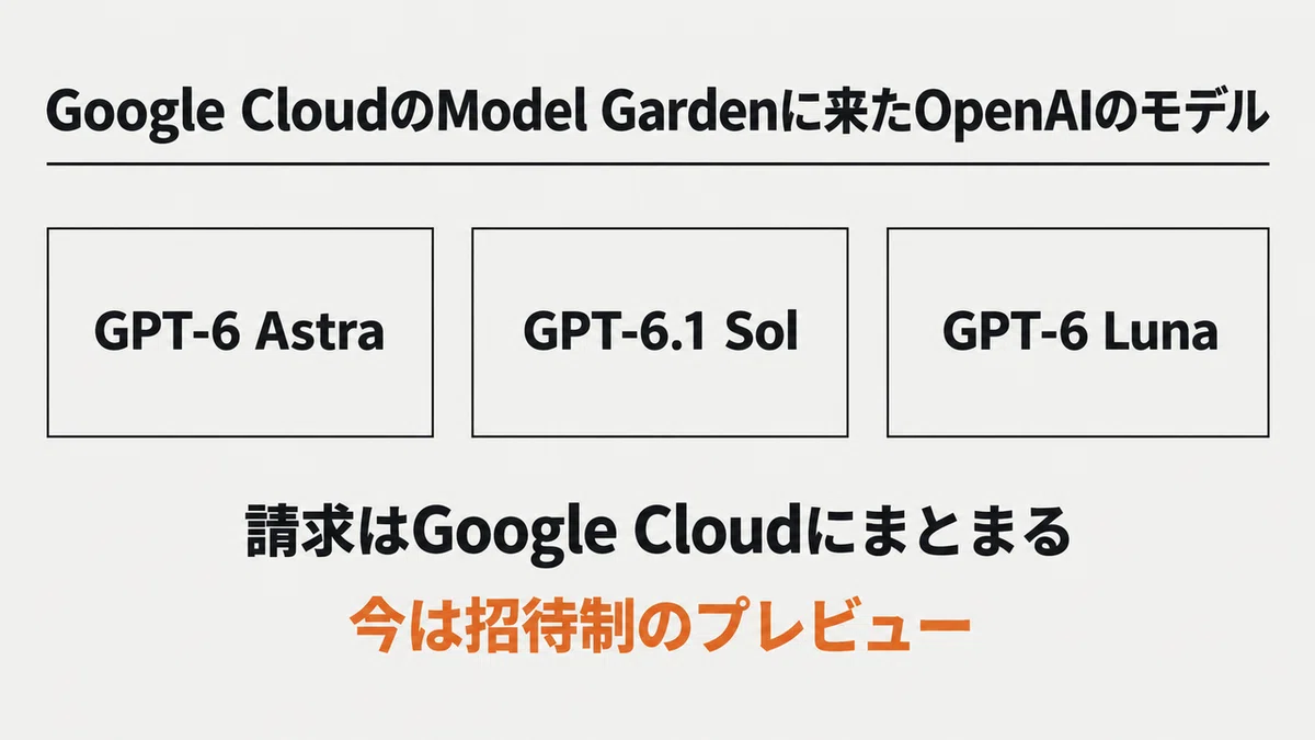 Openai Model Evolution Today's Cloud AI Memo (10/25): 'Default Models' are changing starting ...