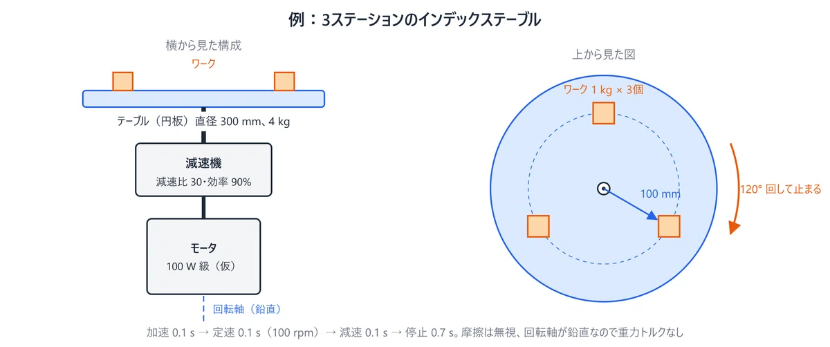 Step Moror 5 Steps for Motor Selection: From Moment of Inertia to T-N Diagrams ...
