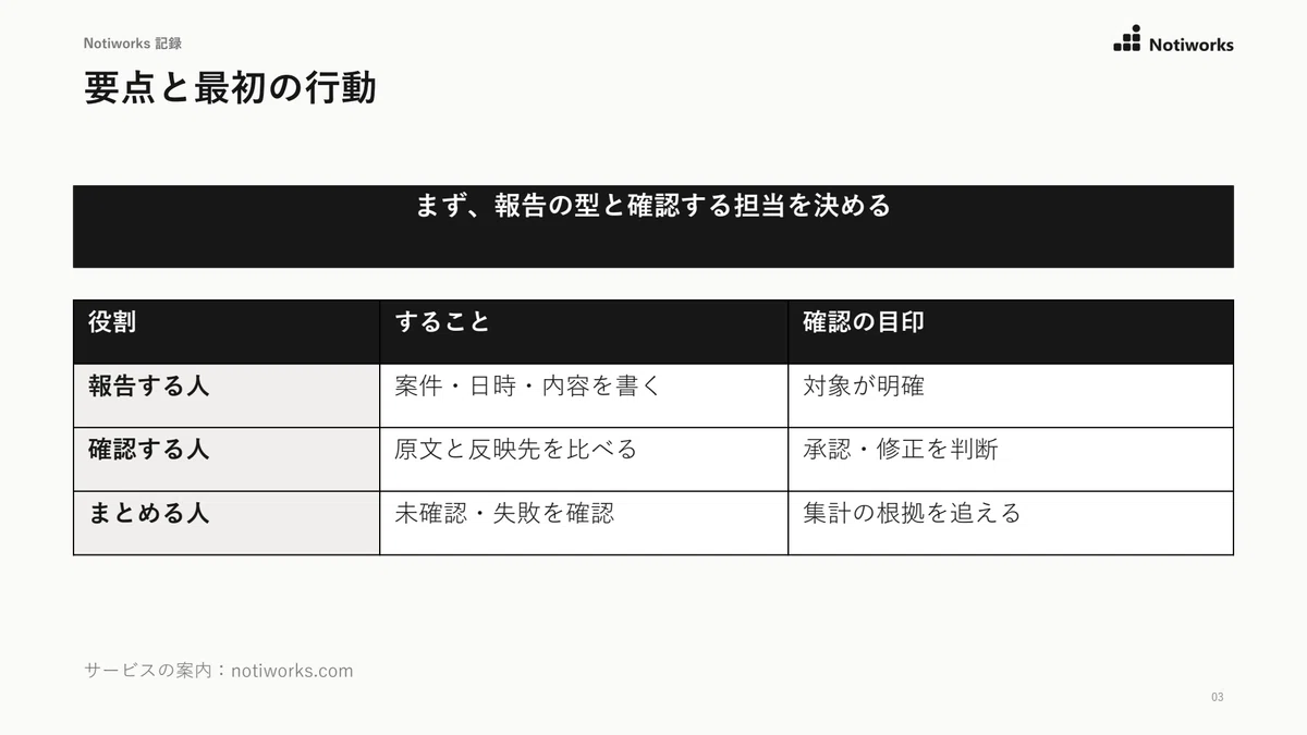 Turning LINE reports into work records｜Notiworks｜スモビジとNotion