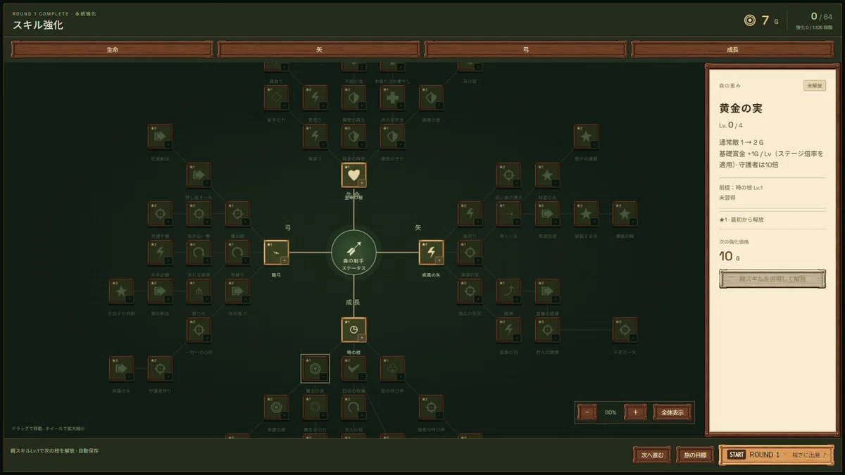 Money Progress Ui Can You Trample the Evolved Forest Once More!?