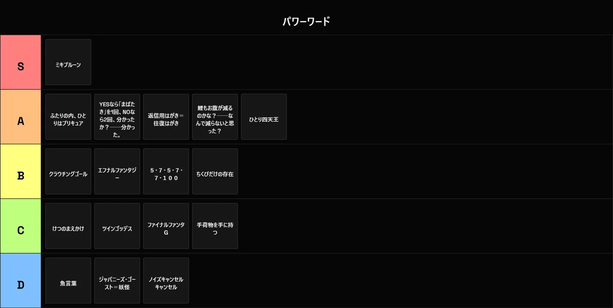 [Power Word Tier List] -- Words undergo fission and fusion｜チャージャー