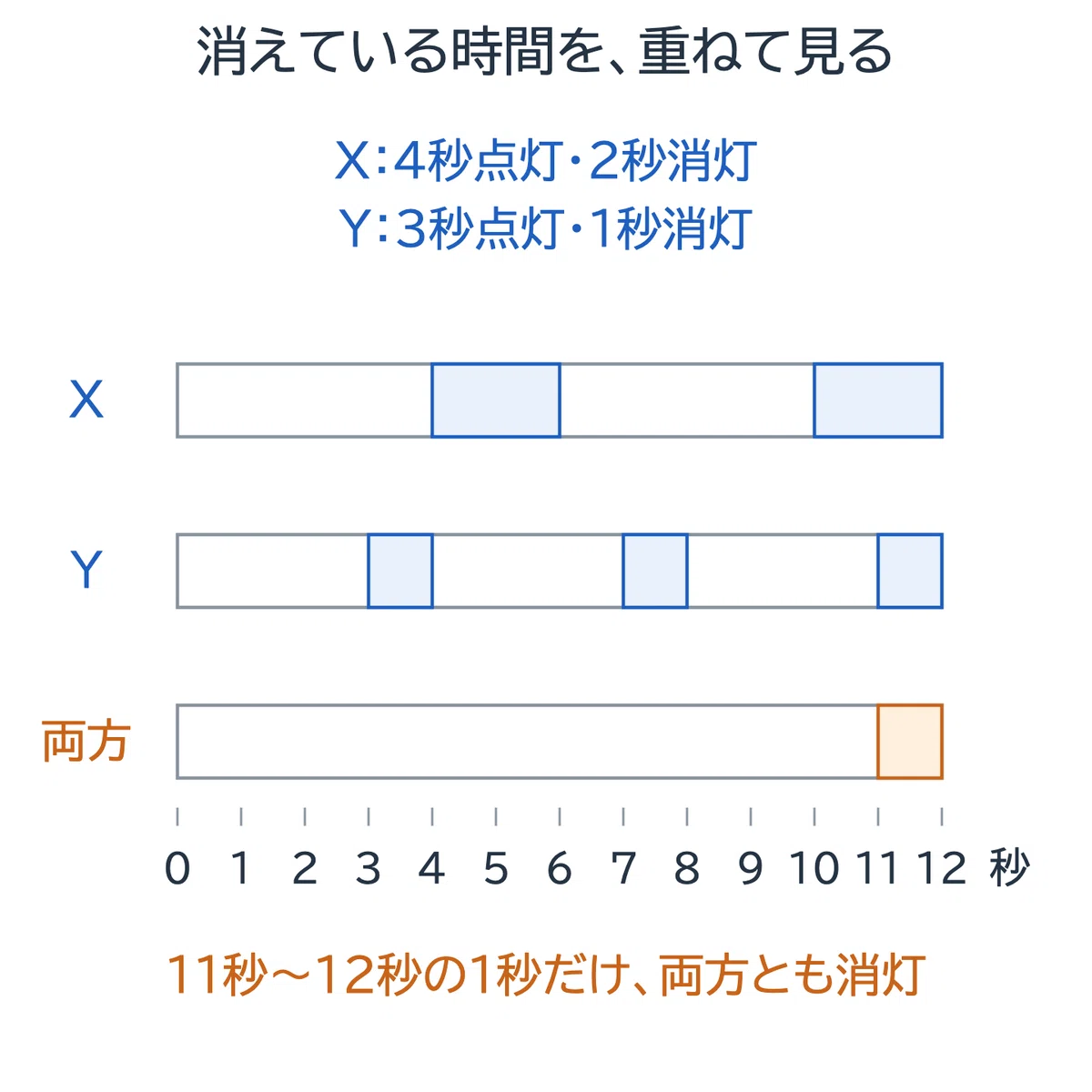 Keio Chutobu 2026 Math Past Exam Explanation | Counting the time when ...