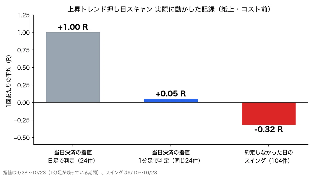 Summary of 1.5 months of running a Japanese stock 'dip' scan. The only ...