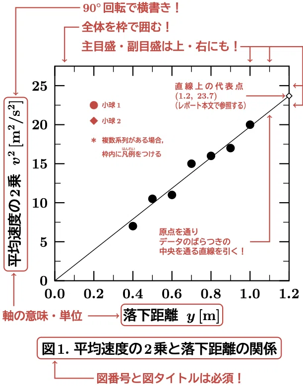 [Experiment] Measurement of Gravitational Acceleration｜物理の授業関連