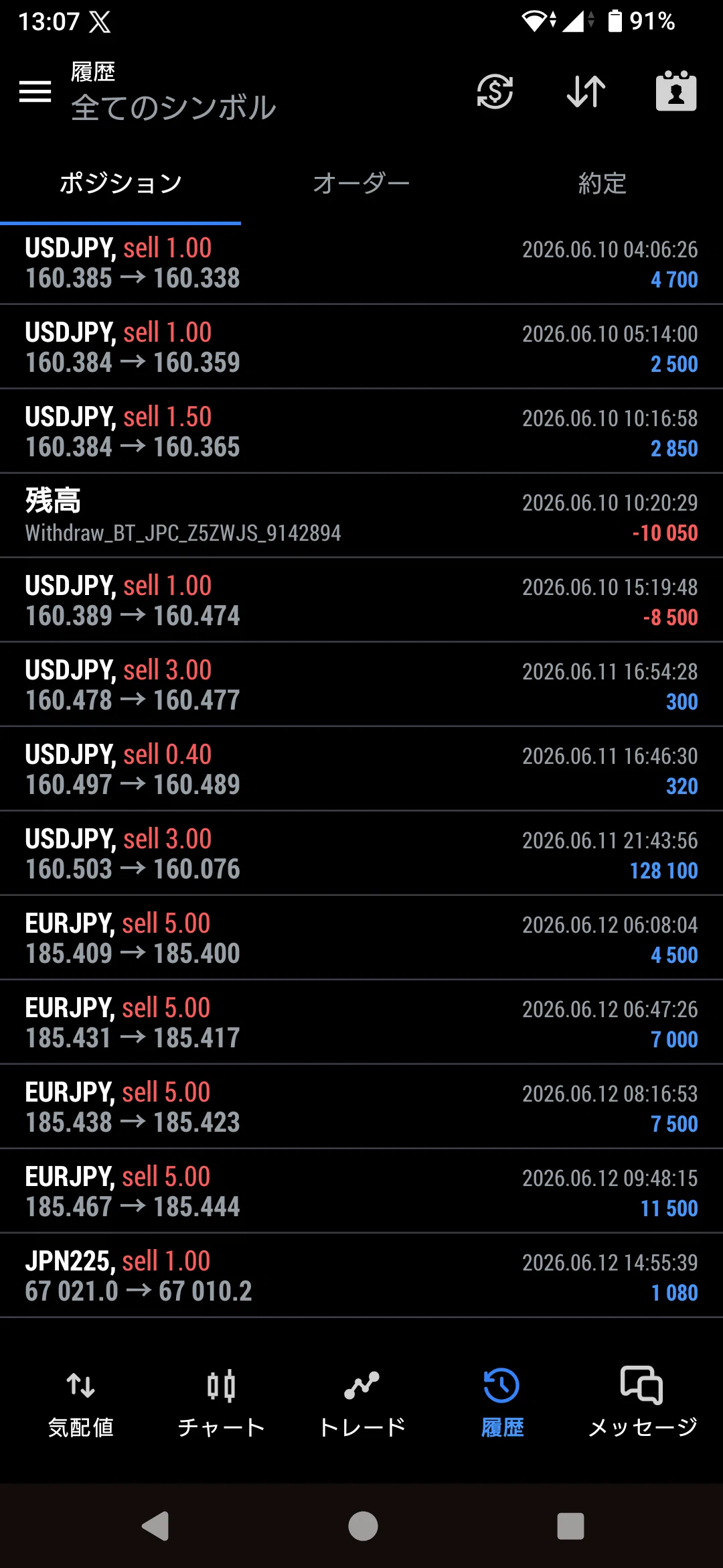 Note Cover Making If you want to make money in FX, maybe you should just copy me 1 [FIRE ...