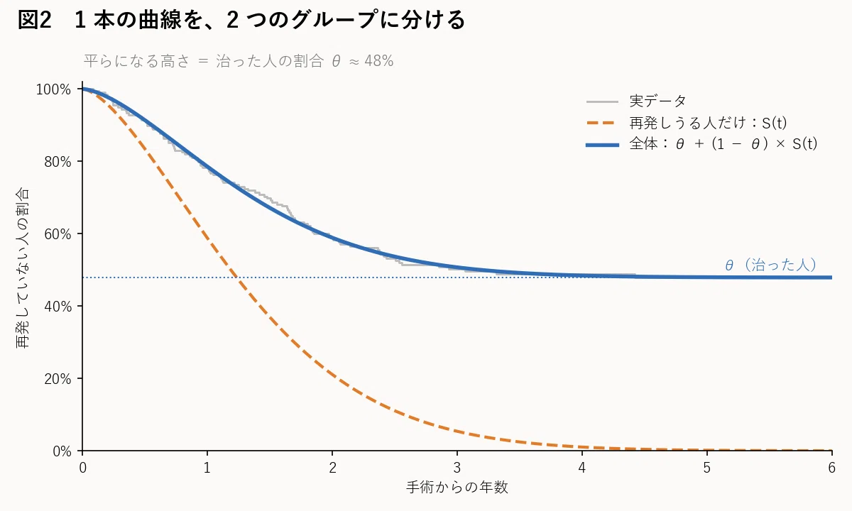 Statistics for Answering 