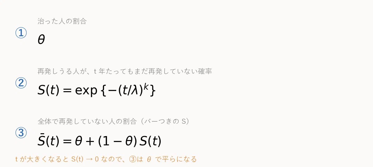 Statistics for Answering 