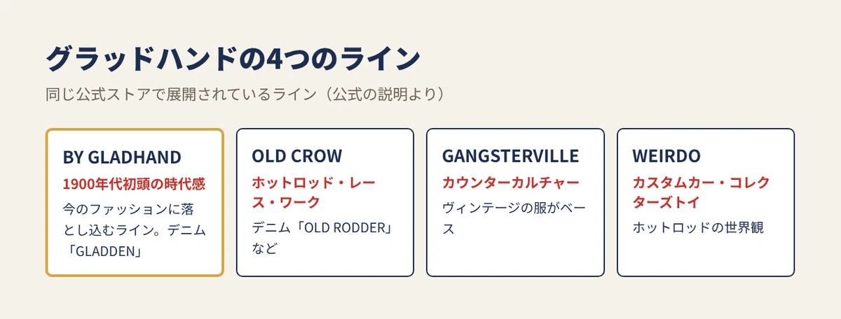 [Glad Hand] Explaining GLADDEN denim and the brand's worldview｜あきさん