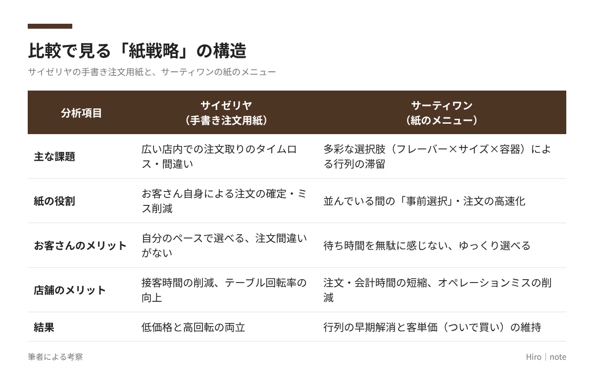 [Analysis] Saizeriya's 
