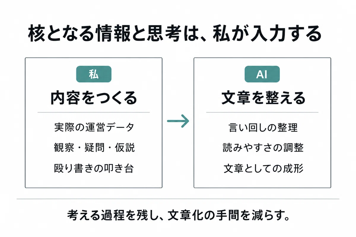 4 Part Input YouTube Real-Time Verification Series #0|袖