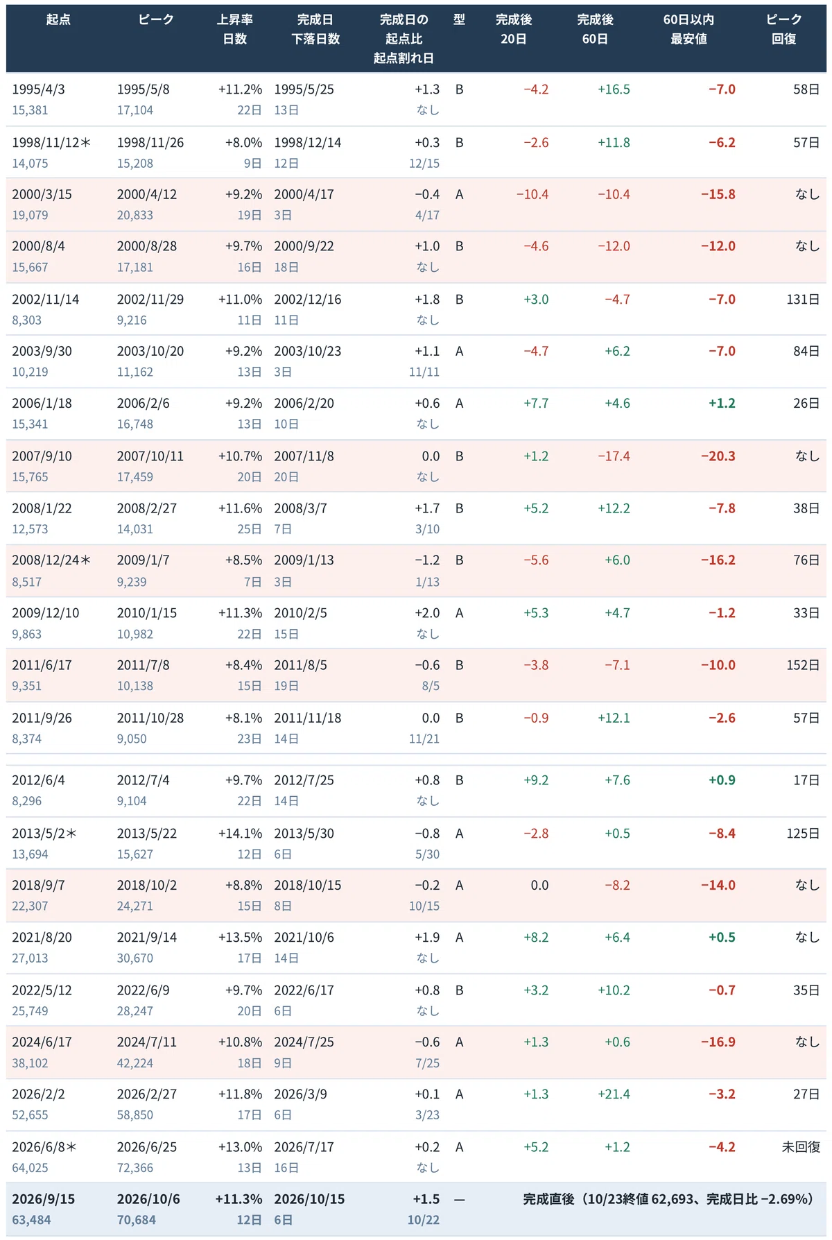 [Verification] The Nikkei Stock Average's 