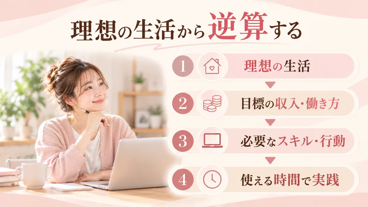 [Remote Work for Childcare Workers] A 'Practical Environment' Where You ...