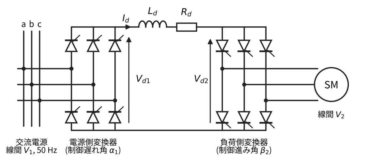 [Class 2 Electrical Chief Engineer Secondary] Understanding Synchronous ...