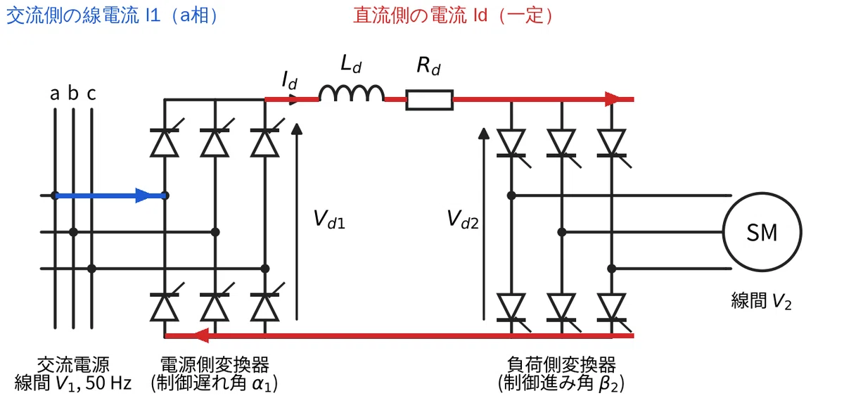 [Class 2 Electrical Chief Engineer Secondary] Understanding Synchronous ...