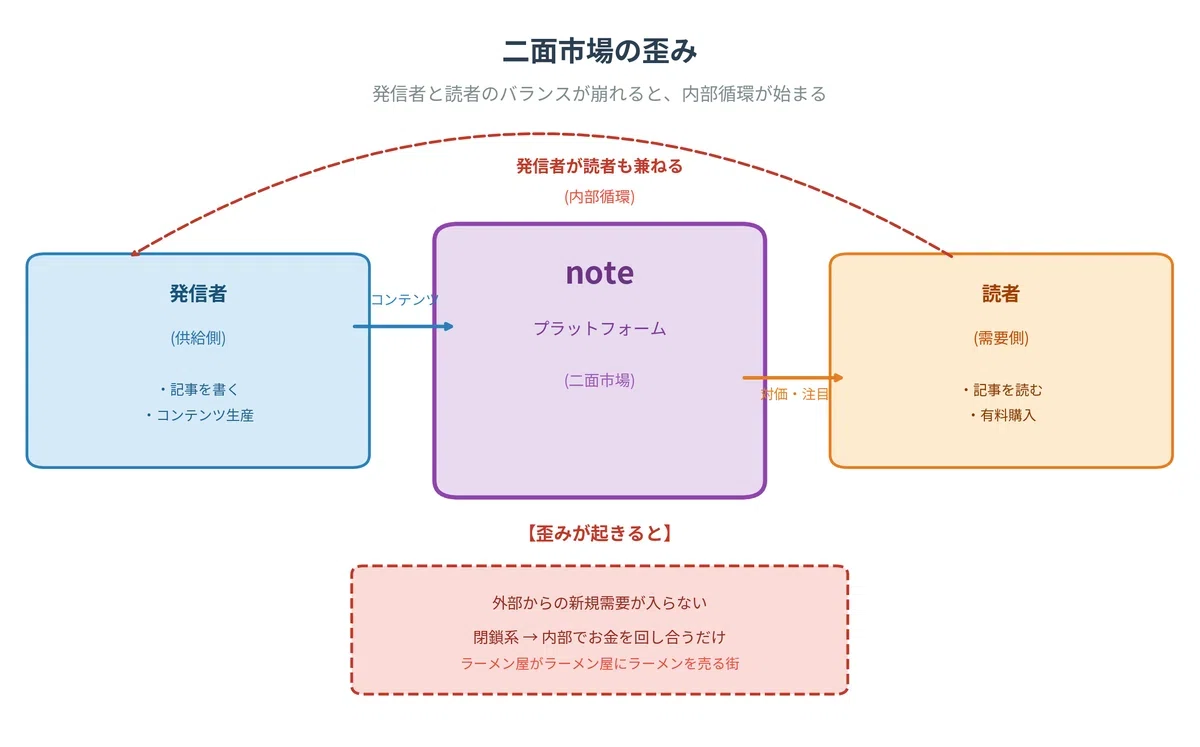 [Weekend Essay] The 'Pickaxe Sellers' of the note Economy: Why is the ...