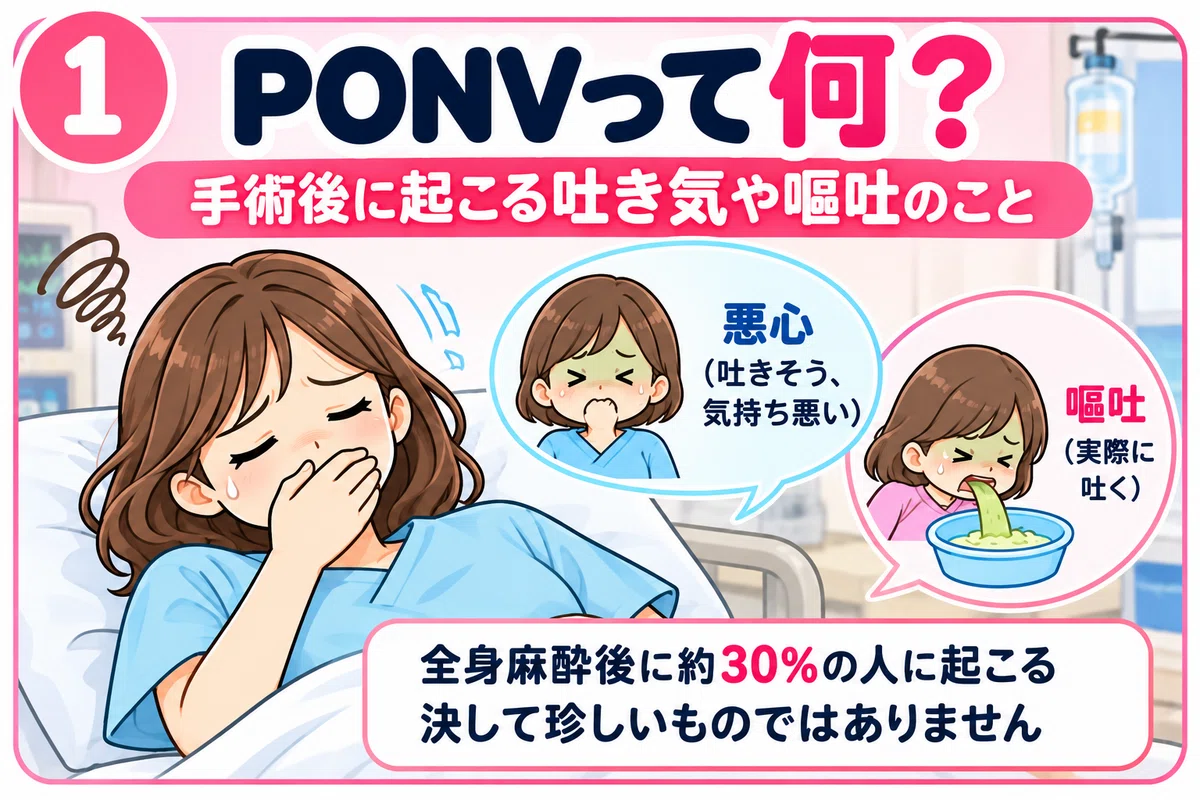 😱 Postoperative Nausea: Are Some People Actually More Prone to It ...