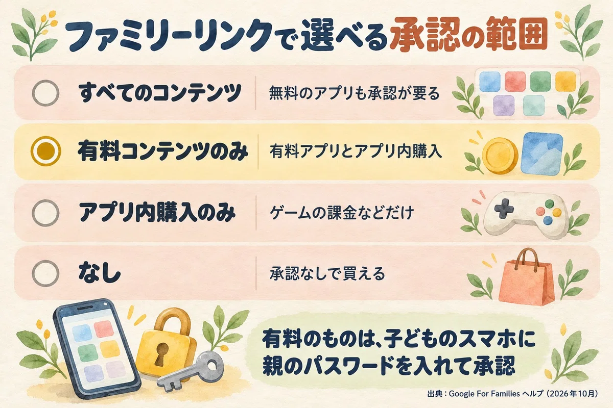 Making children's in-app purchases subject to approval: Steps for ...