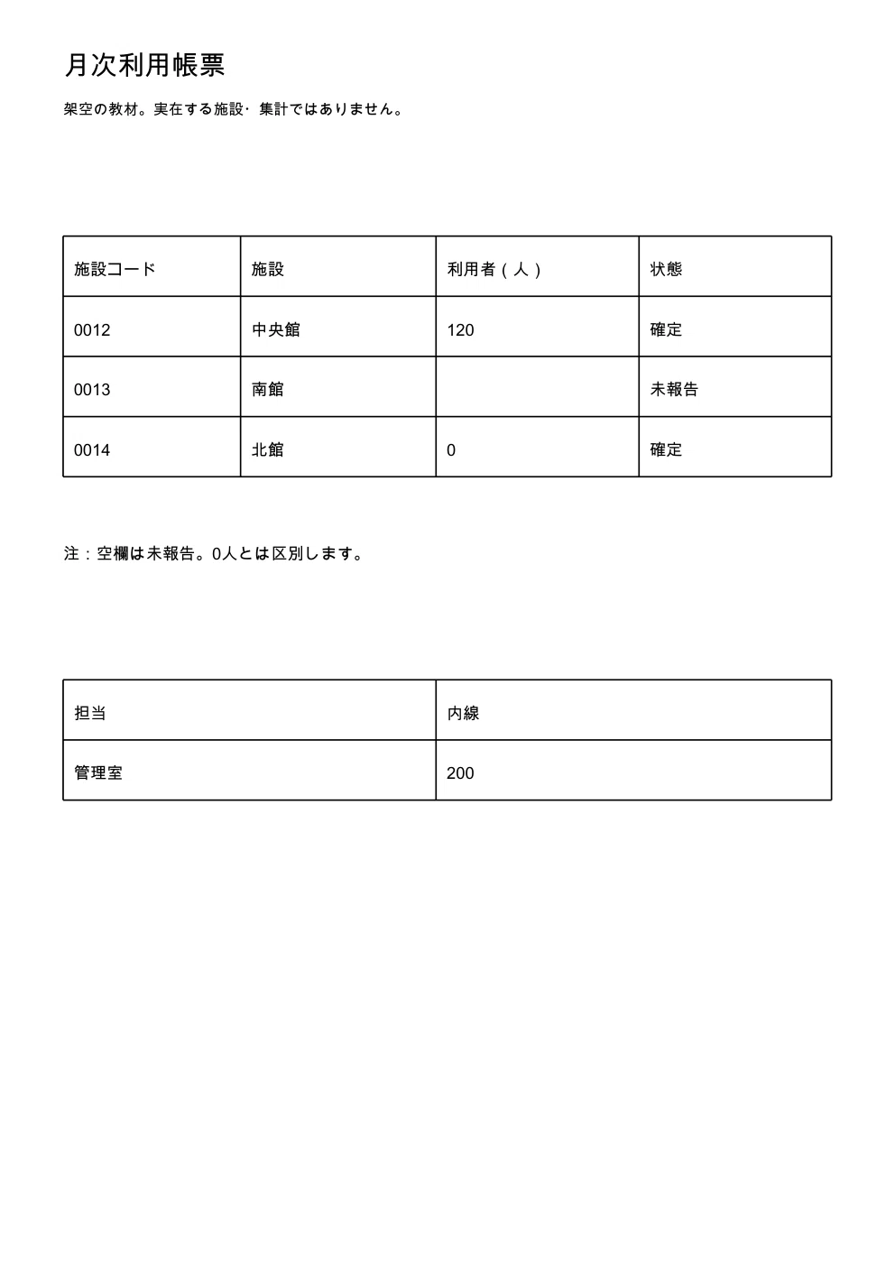 Creating CSVs that can be aggregated from PDF forms | Using pdfplumber ...