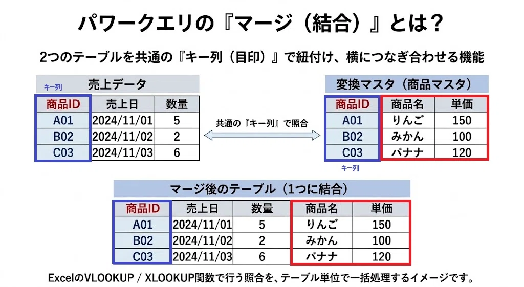 [Excel Analysis Live] Grand Sumo Data and Power Query Basho -Day 5 ...