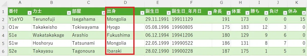 [Excel Analysis Live] Grand Sumo Data and Power Query Basho -Day 5 ...
