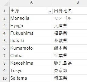 [Excel Analysis Live] Grand Sumo Data and Power Query Basho -Day 5 ...