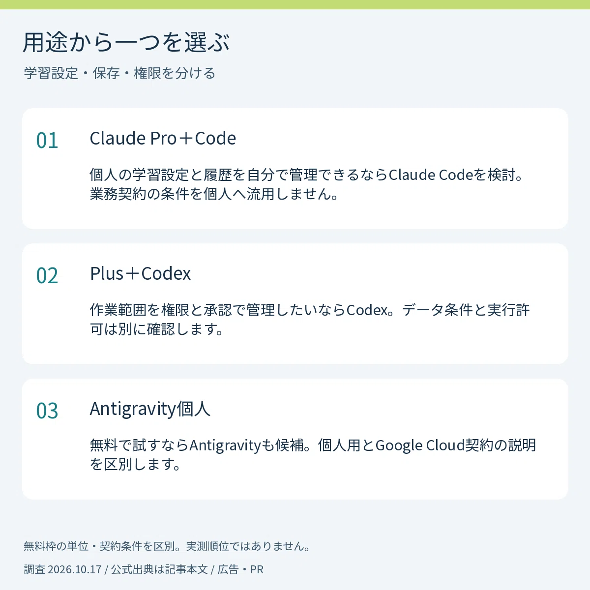 Before Passing Private Code to AI: A Guide to Checking Personal Plans ...