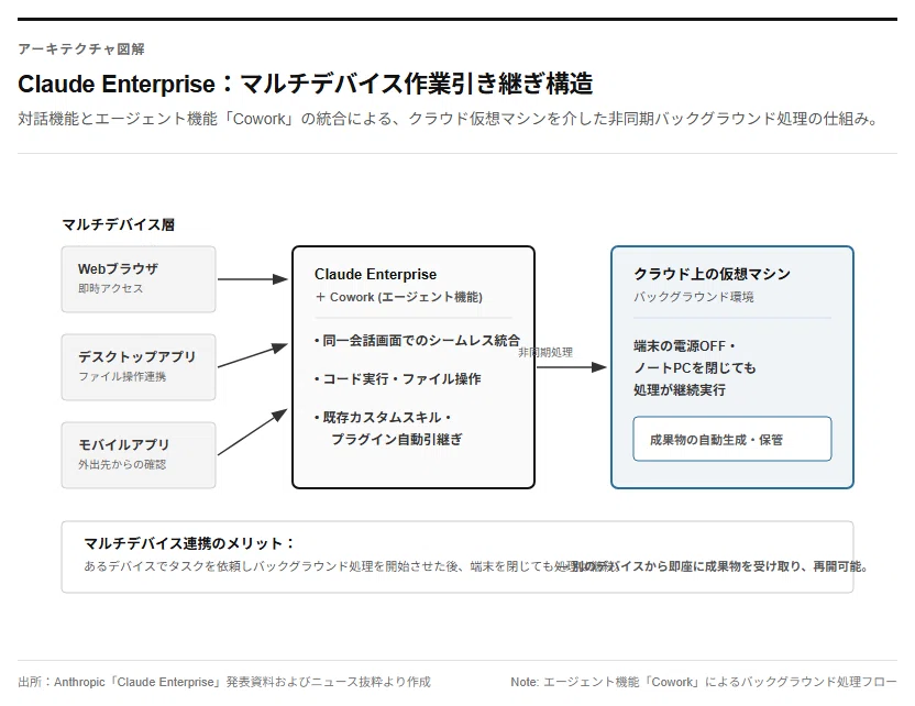 [Explanation] Anthropic Integrates Agent Capabilities into Claude for ...