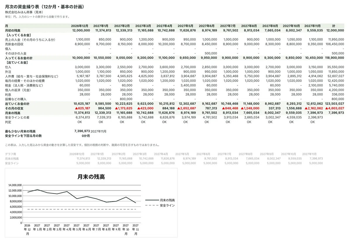 [Supervised by a CPA] Cash Flow Statement Template to See 'Months Where ...