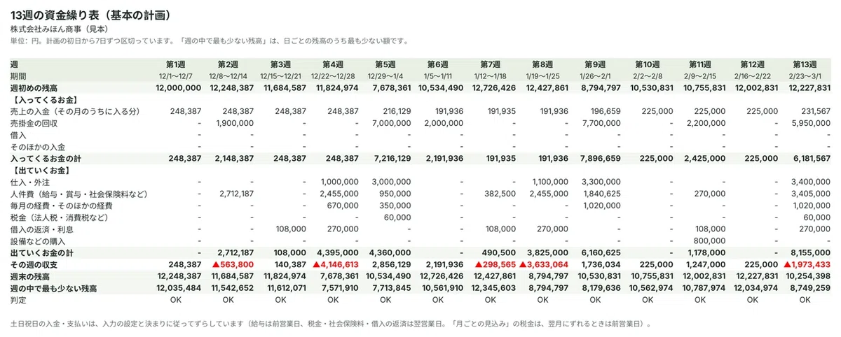 [Supervised by a CPA] Cash Flow Statement Template to See 'Months Where ...